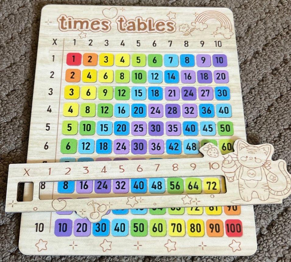Complete tutor / ready to teach maths kit